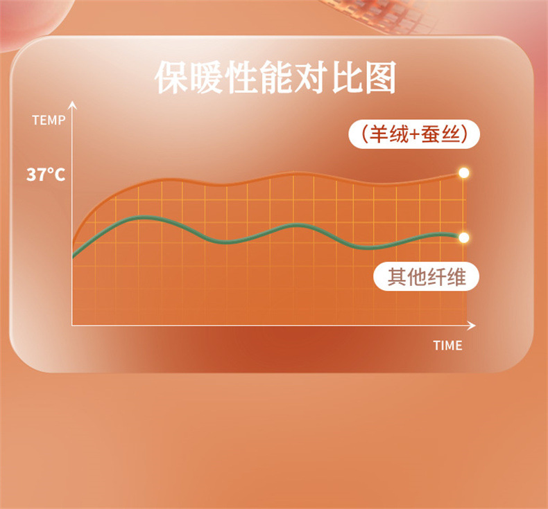 羊绒蚕丝保暖套装_07