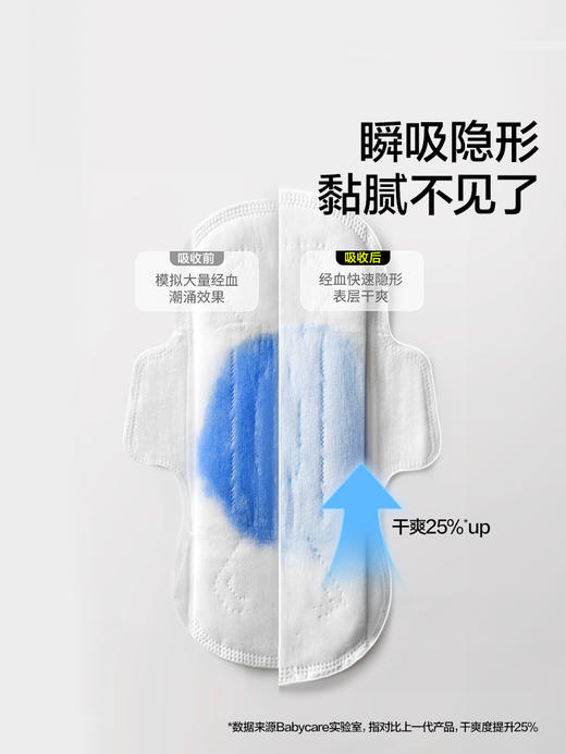 小N Air Pro系列卫生巾日用夜用多规格可选 商品图2