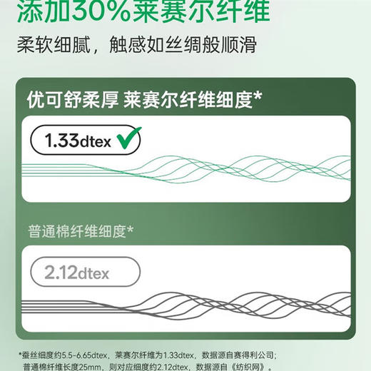 优可舒悬挂式洗脸柔巾珍珠纹90g袋装160抽  6973982904922 商品图1