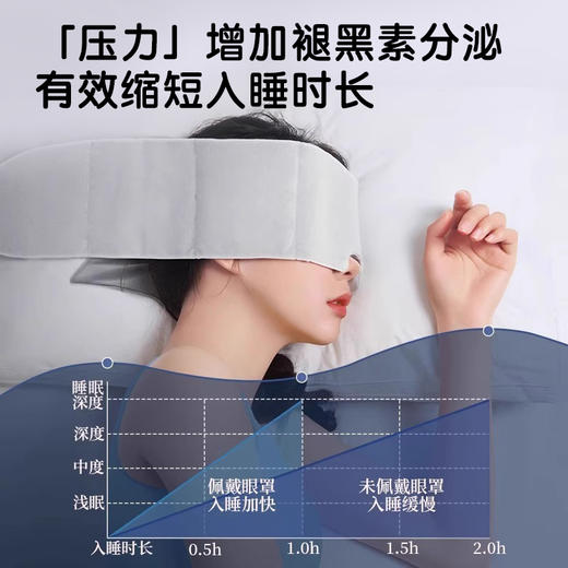 新一代黑科技助眠神器！【三浦植造重力眼罩】科学配比微重力粒子  商品图3
