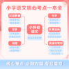 小升初背默本：语文 商品缩略图4