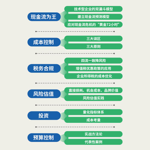 企业经营十大财税思维（税务大数据版）刘文怡著 现金流成本控制税务合规风险估值预算控制规划 企业管理者财务税务会计书籍 商品图2