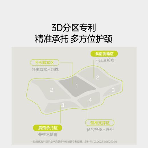 【代发】7C七西美妍释压枕记忆棉无压枕头护颈椎助睡眠/配套枕套 商品图2