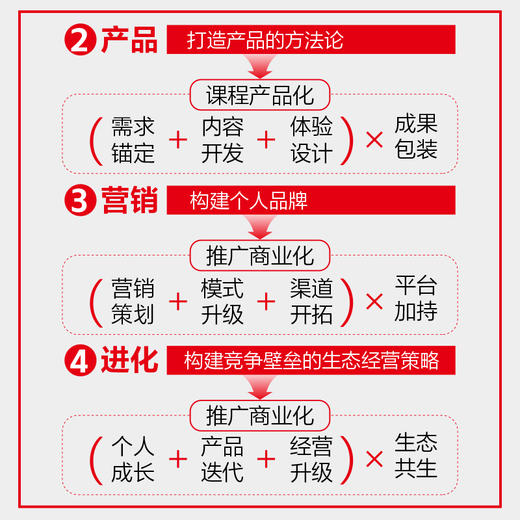 商业讲师修炼手册 培养授课技巧商业经营思维实操案例讲解知识 企业培训师成长进阶企业管理营销书籍 商品图3