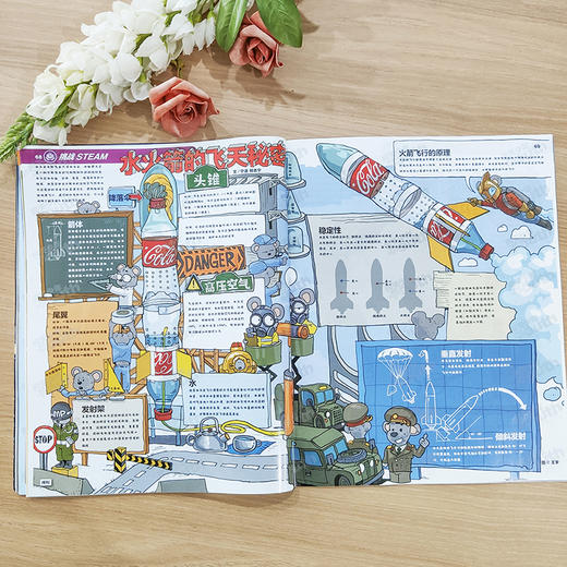 【杂志】问天少年杂志2026年刊12期订阅，青少年航空航天军事科普，赠12个拼图模型+随机徽章1个 商品图4