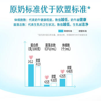 简爱 原味裸酸奶1.08kg*2瓶 家庭装组合 大容量低温酸奶 源头直发 商品图2