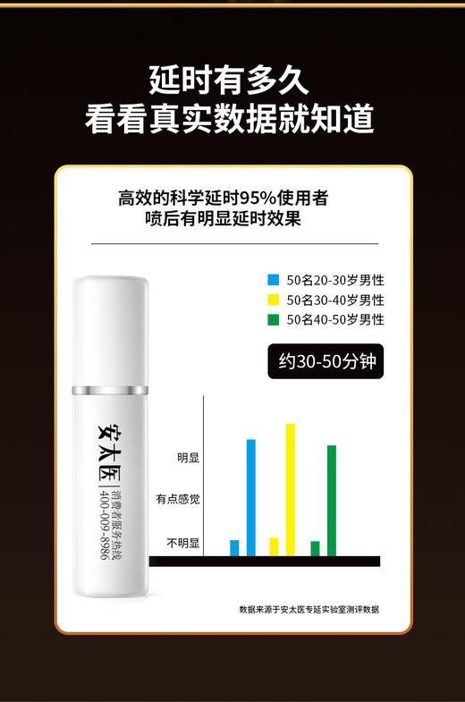 安太医延时喷剂男科专家合作推荐版 商品图6