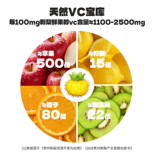 黔雅集有机刺梨原液礼品装50ml*10袋*3盒 商品图9