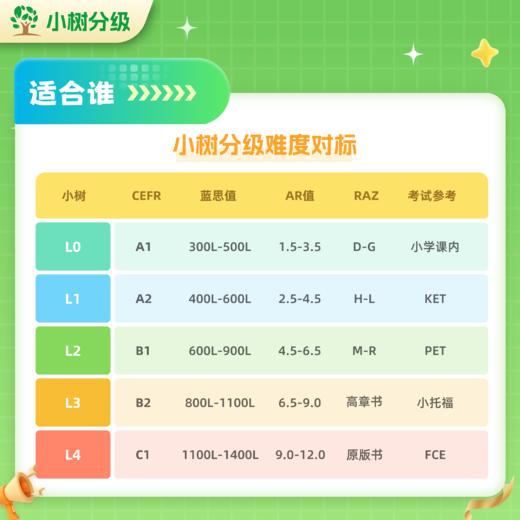 【两年卡】小树分级双年卡vip赠送2次睿乐生AR测试  【下单后1小时内，自动开通】 商品图3
