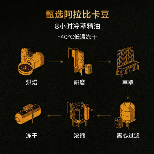 2025新升级#Dr.Watanabe丸治益生爆料咖啡NMN咖啡 商品图3
