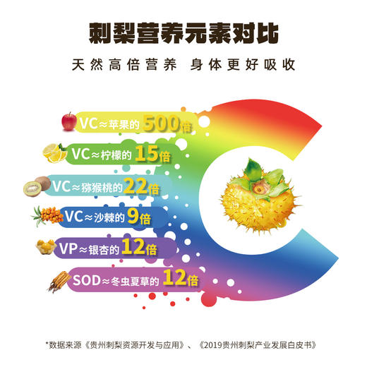 黔雅集有机刺梨原液（益生元）50ml*10袋/盒 商品图4