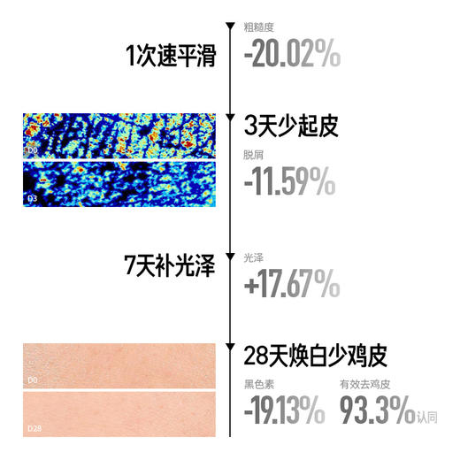 【祛斑美白类特证】毕生之研熊果苷美白焕肤身体乳 150g/只 商品图1