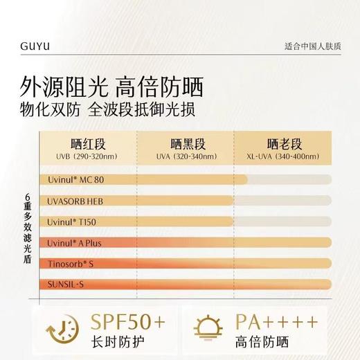 [长效高倍防晒] 谷雨光感日间防晒多效乳霜 美白防护精华乳轻盈无感防晒乳防紫外线保湿防晒改善暗沉清爽不油腻 商品图3
