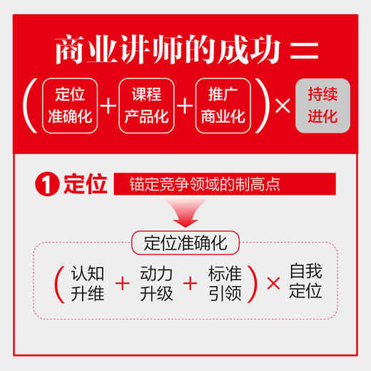 商业讲师修炼手册 培养授课技巧商业经营思维实操案例讲解知识 企业培训师成长进阶企业管理营销书籍 商品图2