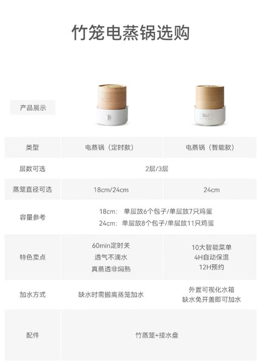 olayks.立时2L三层竹笼电蒸锅-智能电脑款 型号：OLK-03-06 商品图1