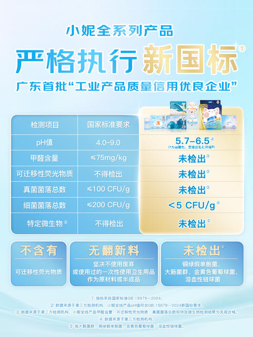 小妮宽芯丝薄系列护翼卫生巾日用夜用多规格可选 商品图3