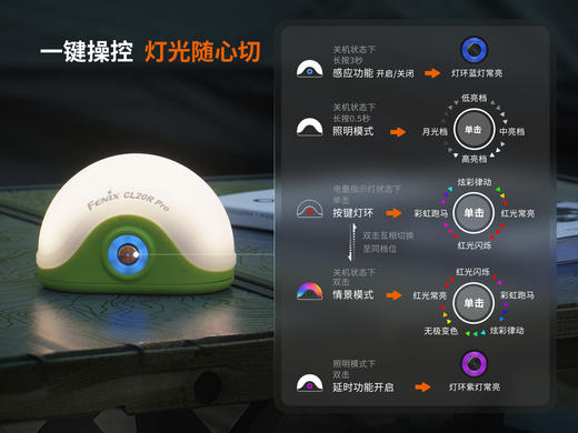 Fenix菲尼克斯CL20R PRO雷达感应可充电露营灯小巧小蜗牛usb直充LED户外帐篷灯 商品图2