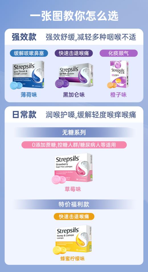 【超人妈妈专享】香港直邮 👍Strepsils使立消喉糖🏆英国老牌子鼻祖品牌特效舒缓喉咙不适，化积痰，缓解ke嗽和鼻塞，居家必备，有备无患⚠️ 商品图8