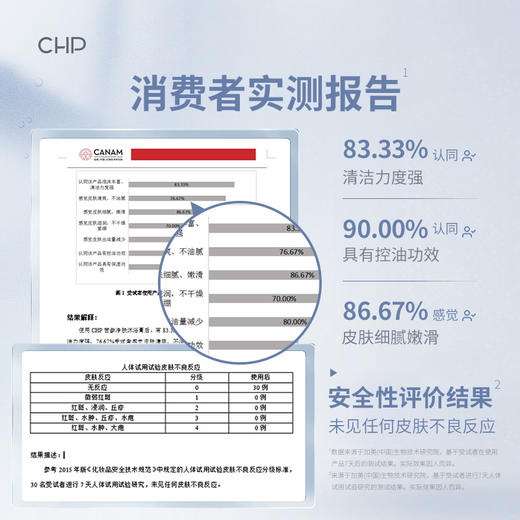 CHP苦参净肤沐浴膏100g 效期：26.7 商品图4