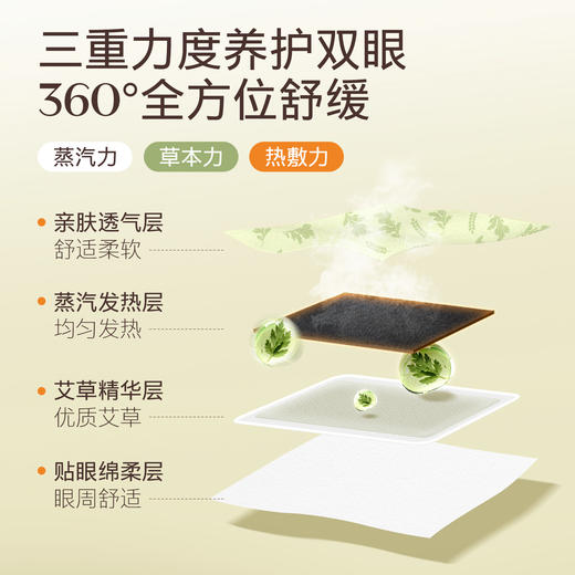 润目灸42℃恒温发热、蒸汽热敷 舒缓双眼 14贴/盒 商品图2