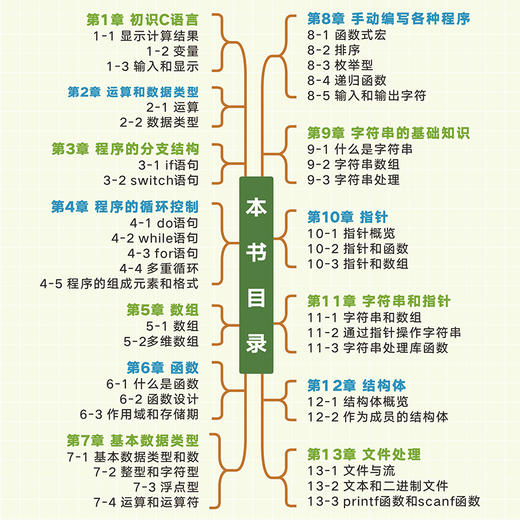 新明解C语言：入门篇·习题解答（第2版）C语言 编程题 巩固题 解析 商品图2
