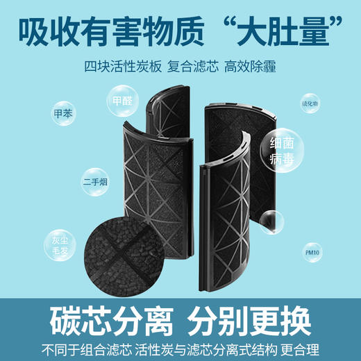 芬兰 LIFA air空气净化器（下单72小时发货） 商品图1