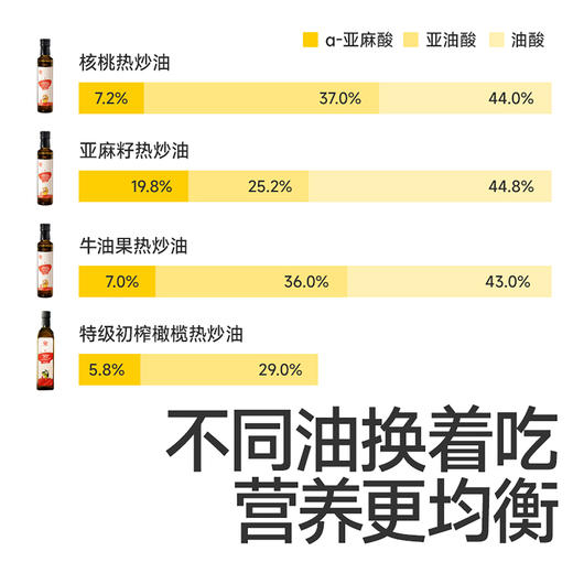 【热炒油】核桃/亚麻籽/牛油果热炒油250ml，多规格任选，叠加店铺满赠，不叠加满减和会员折扣 商品图4