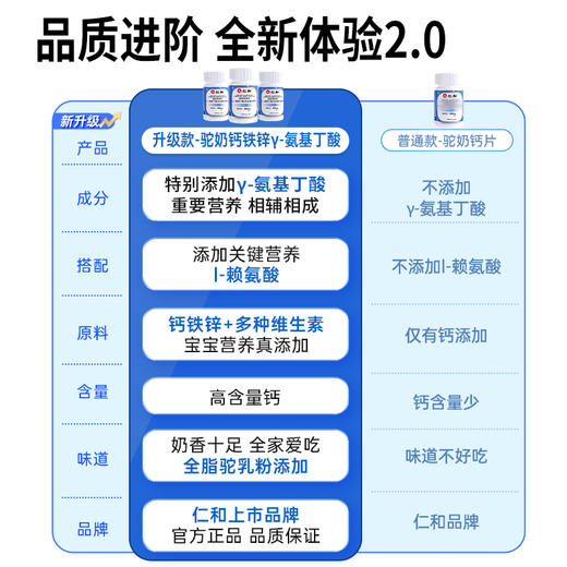 仁和驼奶钙铁锌(γ-氨基丁酸)综合维生素片 商品图2