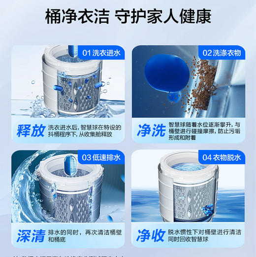 海尔（Haier）洗衣机 XQS110-MBDEV77A7 商品图11