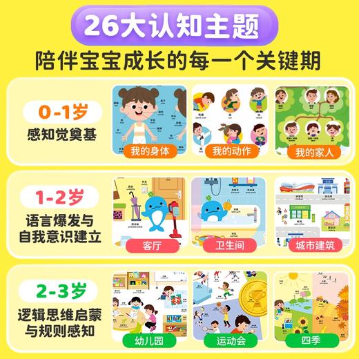 【点读版】 豚小蒙双语启蒙认知大百科0-3岁幼儿宝宝中英双语早教启蒙点读绘本我的身体我的家人逻辑思维启蒙 商品图1