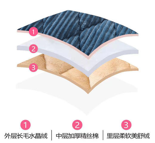 湖南省省服来袭【 加厚法兰绒睡衣套装 儿童/成人款】三层夹棉面料，抗寒锁温，亲子同款，软糯舒适 商品图3