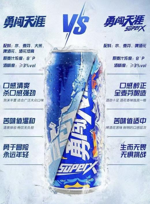 雪花啤酒超级勇闯天涯superX 500ml/罐 商品图2