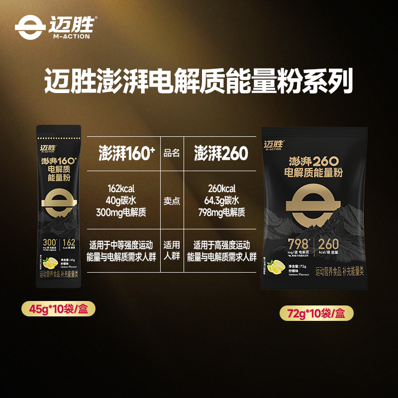 【迈胜星球 |迈胜澎湃系列电解质能量粉】
