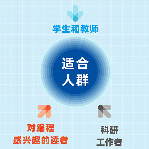 Python爬虫与数据分析 初学者 附赠电子版案例  程序设计 商品图2