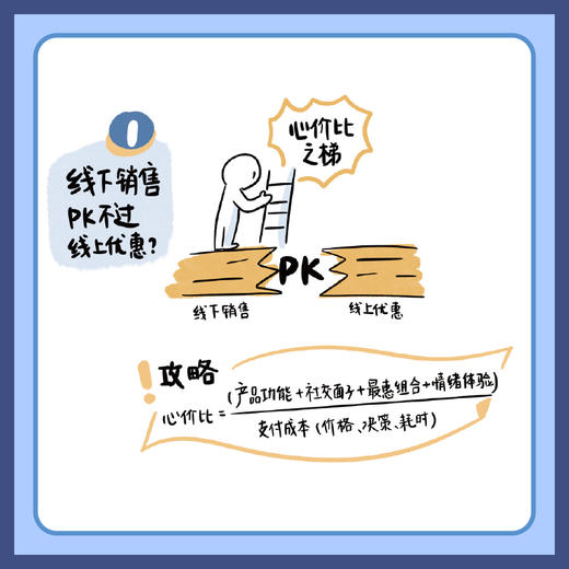 情绪价值型销售高手 陈思颖著 情绪生意消费者洞察销售客服电商实体店私域运营企业管理者心理学营销学书籍 商品图4