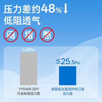 袋鼠医生一次性医用外科口罩成人100只防尘透气夏季薄款防晒花粉过敏鼻炎 商品图4