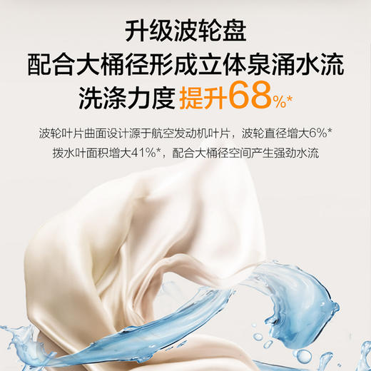 海尔（Haier）洗衣机 XQB110-BM27A0 商品图7