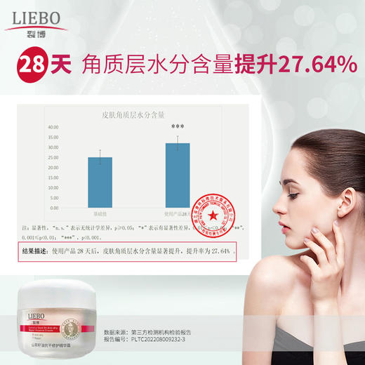 【云南白药首任总工程师研发】裂博 山茶籽油护手霜/足霜/身体乳/精华霜 滋润保湿 商品图9