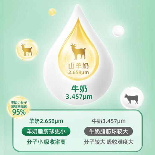 【温和更好吸收】澳大利亚珍澳山羊奶粉（全脂） 原装进口  天然A2羊奶蛋白  450g/罐 商品图6