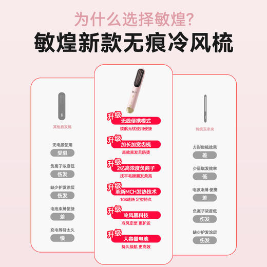 【赠夹子*2+梳子*1】敏煌 无线便携冷风蓬松梳 独立冷风孔设计 大范围定型 双风道设计 热风塑形，冷风定型 4D立体齿梳设计 防烫伤，2亿喷射负离子 抚平毛躁 【洗发护发2601专场】 商品图4