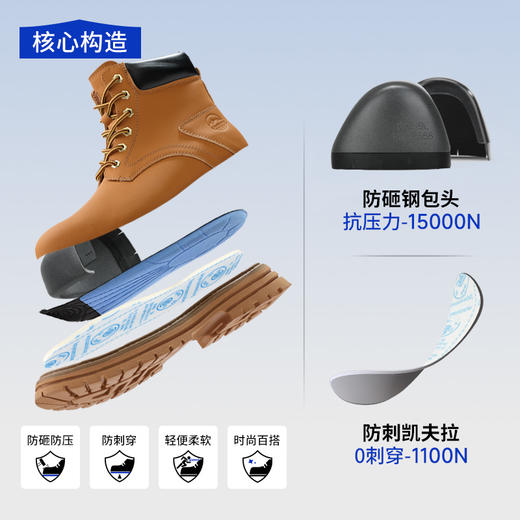 蓝鸥盾新款劳保鞋防砸防刺穿4.0凯夫拉中底橡胶底耐磨高帮四季款 商品图5