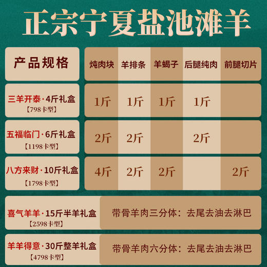 【主持人亲测严选·正宗宁夏盐池滩羊】 盐池政府力荐 专属养殖基地  鲜甜不膻 奶香十足 精细分割 当天下单 当天宰杀 商品图1