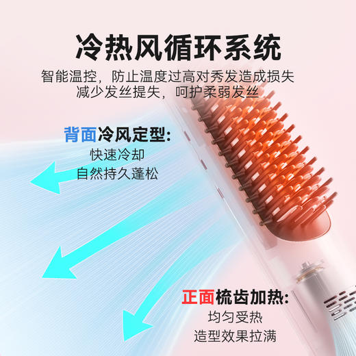 【赠夹子*2+梳子*1】敏煌 无线便携冷风蓬松梳 独立冷风孔设计 大范围定型 双风道设计 热风塑形，冷风定型 4D立体齿梳设计 防烫伤，2亿喷射负离子 抚平毛躁 【洗发护发2601专场】 商品图3