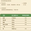 农夫山泉东方树叶红茶饮料500ml 商品缩略图2