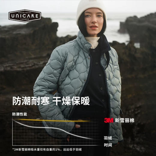 原单unicare3M新雪丽棉棉服男女110605 商品图0