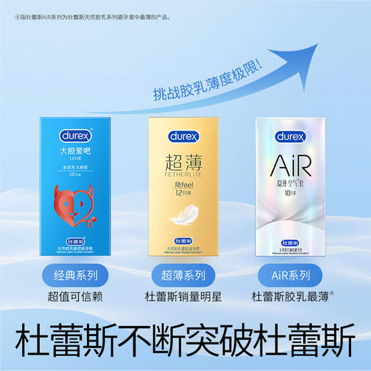 杜蕾斯AiR隐薄空气套3只 商品图6