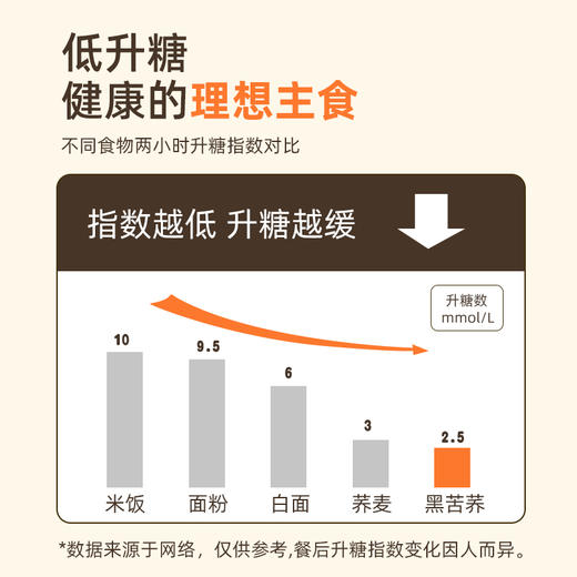 三匠99%黑苦荞面200g/袋 商品图2