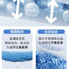 【欧盟认证 卫生巾】专利芯片抑菌率≥99% 专为久坐人群设计 ~湖州仓 商品缩略图12