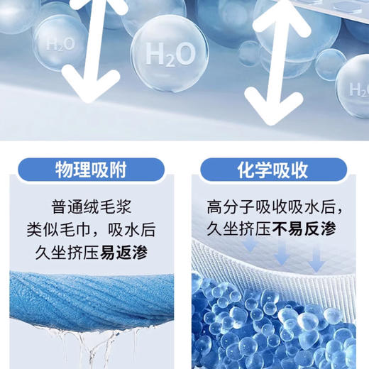 【欧盟认证 卫生巾】专利芯片抑菌率≥99% 专为久坐人群设计 ~湖州仓 商品图12