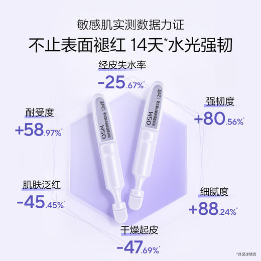 【到手40支】欧诗漫舒颜修护精华液20支*1盒+赠2.0安心小白管5支*2+奢颜紧致蓄能精华液5支*2 商品图2